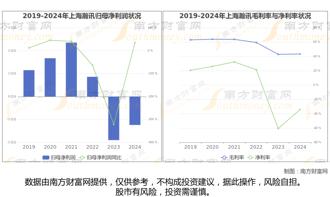 商业航天最新8大核心龙头股分析，一文了解清楚  第14张