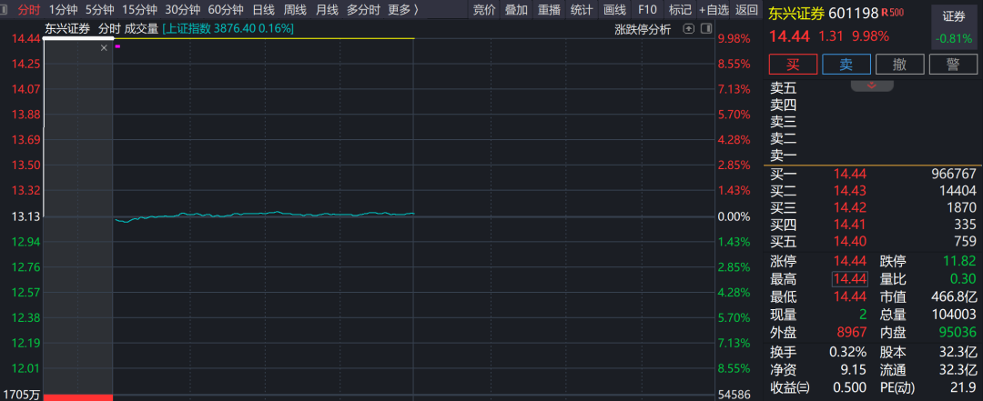 尘埃落定！中金公司复牌大涨  第2张