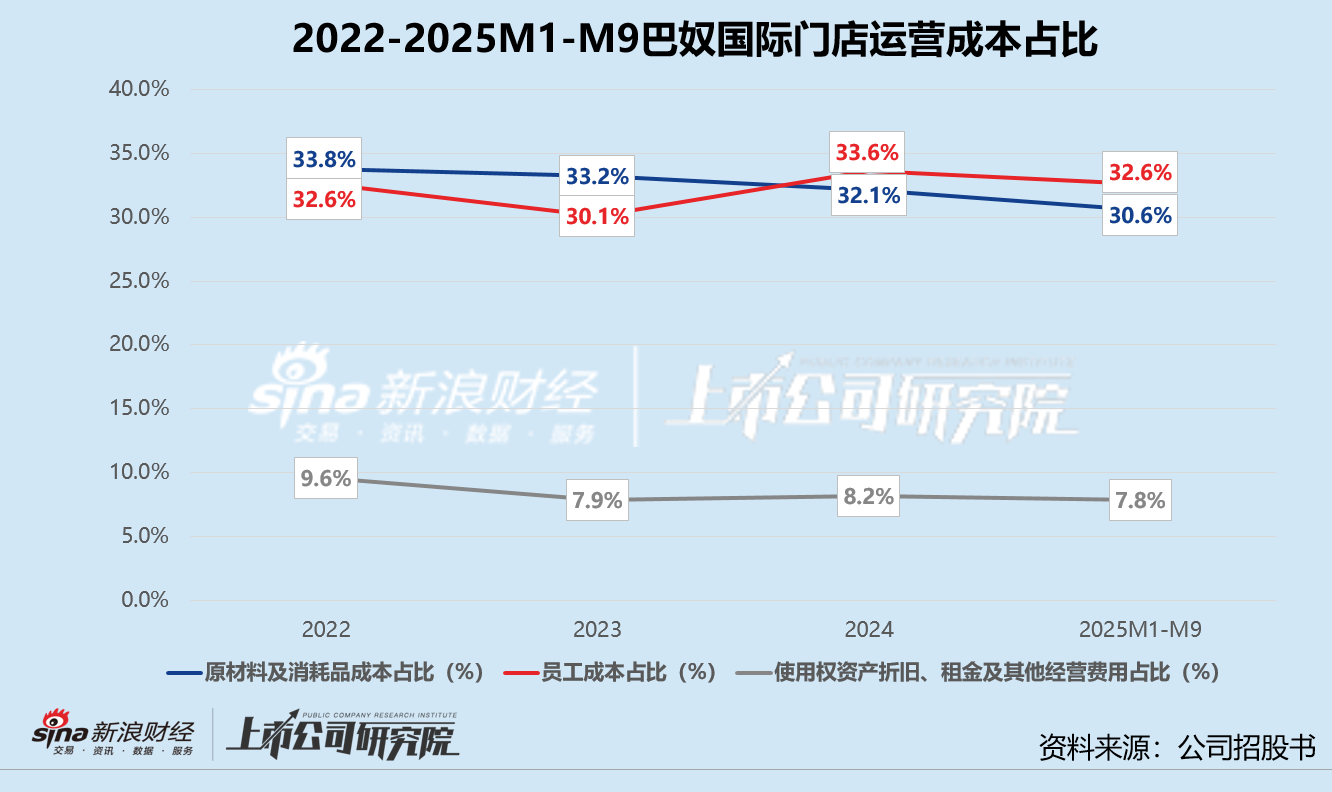 巴奴国际再闯港交所：欠缴社保却大额分红 估值“自循环”暗藏隐忧  第2张