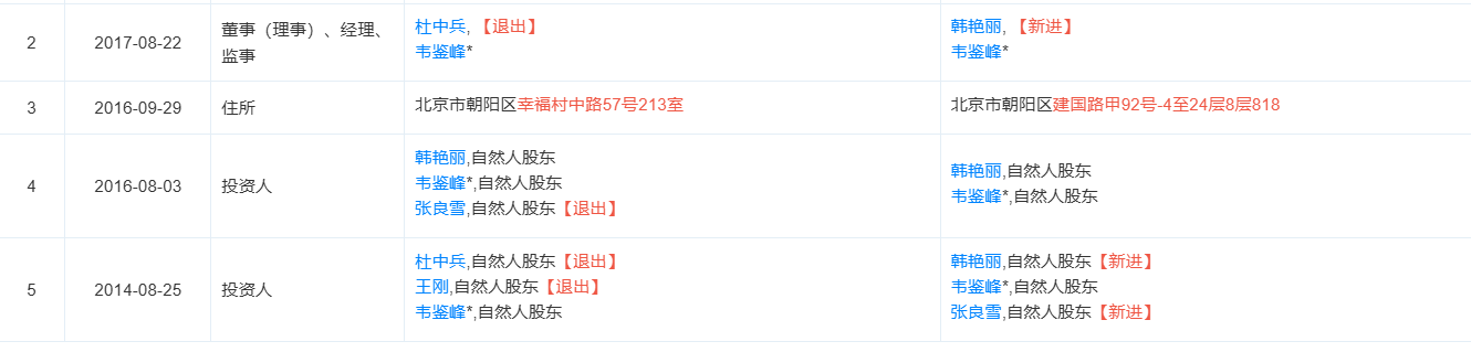 巴奴国际再闯港交所：欠缴社保却大额分红 估值“自循环”暗藏隐忧  第3张