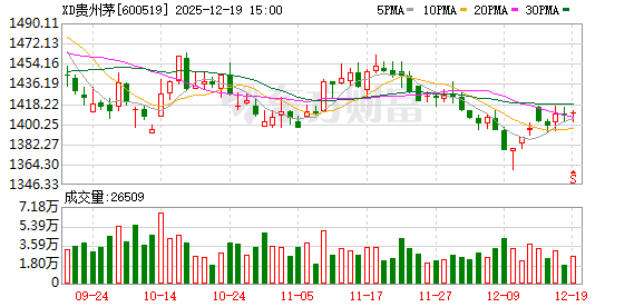 飞天茅台停货控量？茅台经销商：正常发货、没有减量  第1张