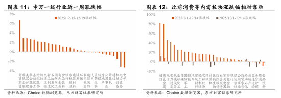 陈果：春季行情演化论与内需机会探讨  第8张