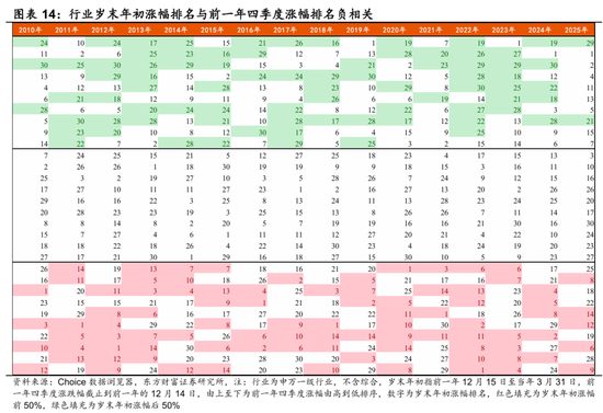陈果：春季行情演化论与内需机会探讨  第10张