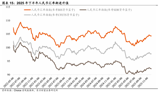 陈果：春季行情演化论与内需机会探讨  第11张