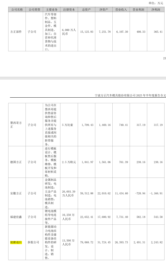 关联收购业绩踩雷、项目变脸，宁波方正为何执意收购实控人女儿的公司？  第2张