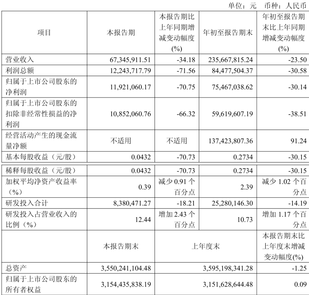 豪掷3.1亿元，增资两家公司，金达莱“跨界”大健康  第7张