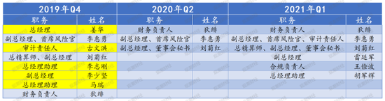 首换董事长!净利问鼎农险榜首、赔付率高达74%,中原农险如何续写新十年? 第9张 首换董事长!净利问鼎农险榜首、赔付率高达74%,中原农险如何续写新十年? 第9张