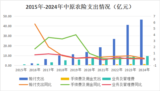 首换董事长!净利问鼎农险榜首、赔付率高达74%,中原农险如何续写新十年? 第17张 首换董事长!净利问鼎农险榜首、赔付率高达74%,中原农险如何续写新十年? 第17张