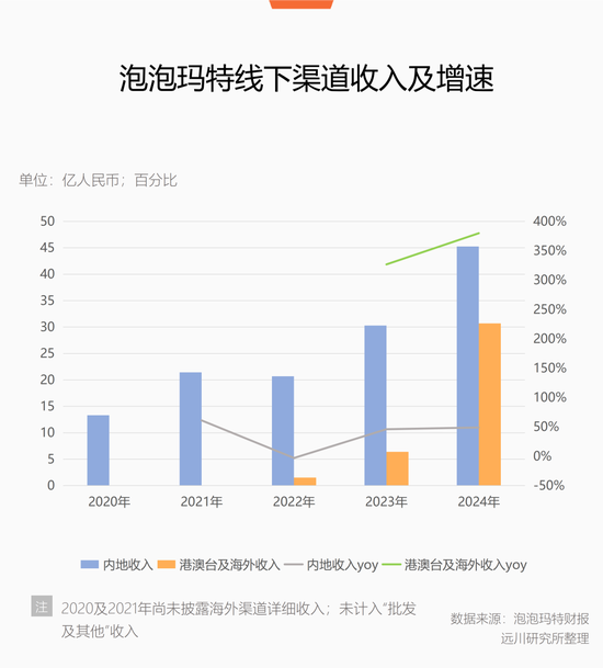 不用替泡泡玛特操心  第8张