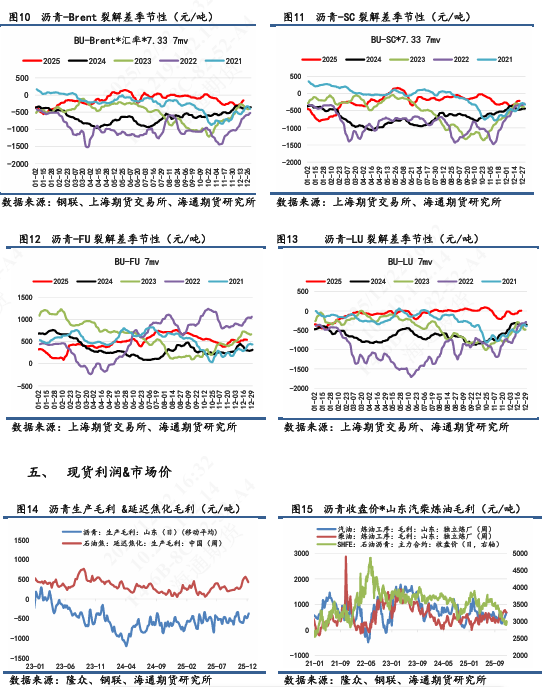【沥青日报】沥青BU日内强势上行，短期关注原料供应风险  第6张
