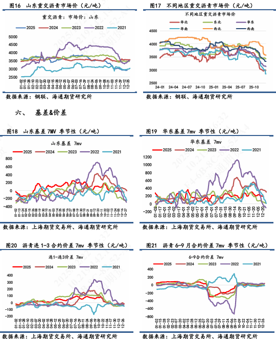 【沥青日报】沥青BU日内强势上行，短期关注原料供应风险  第7张