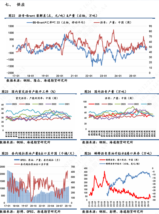 【沥青日报】沥青BU日内强势上行，短期关注原料供应风险  第8张