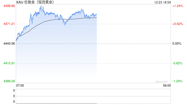 星展银行：黄金长期牛市趋势未改 2026年下半年目标价看高至5100美元  第2张