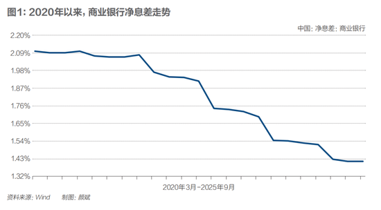 银行净息差现企稳迹象，普通人理财要换思路了？  第2张