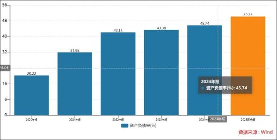 道通科技经销模式压资金？募资较频 毛利率远超同行背后财务总监频繁换  第5张