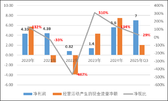 道通科技经销模式压资金？募资较频 毛利率远超同行背后财务总监频繁换  第7张