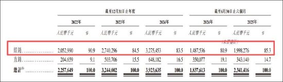 道通科技经销模式压资金？募资较频 毛利率远超同行背后财务总监频繁换  第8张