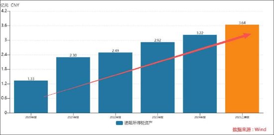 道通科技经销模式压资金？募资较频 毛利率远超同行背后财务总监频繁换  第13张