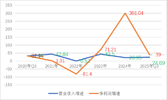 道通科技经销模式压资金？募资较频 毛利率远超同行背后财务总监频繁换  第15张
