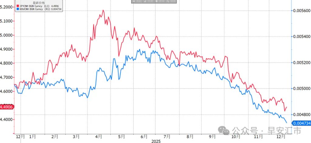 人民币：亚洲货币中一枝独秀  第1张