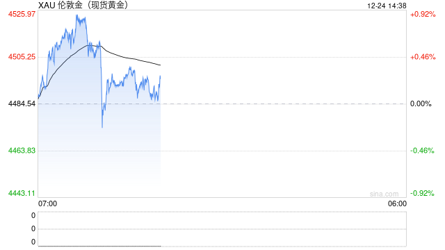 全部爆了！金价、银价、铜价，均创历史新高！有人直呼后悔：100多克金饰少卖两三万元  第2张