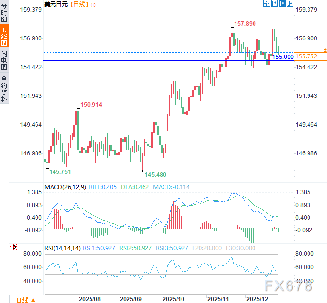 日元多头反攻！日本央行“鹰声”响起+地缘风险发酵  第2张