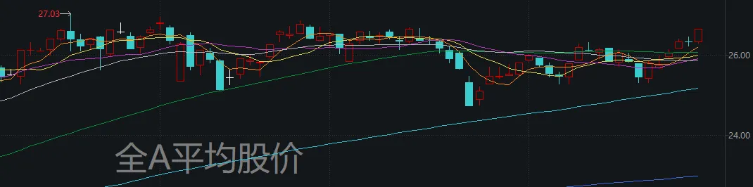 今天，A股突破重要箱体  第3张