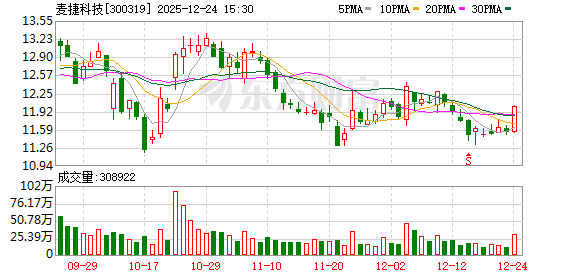 麦捷科技：上市公司大股东减持信息请以公司公告为准  第1张