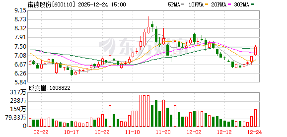 诺德股份：公司复合铝箔产品获国际市场认可  第1张