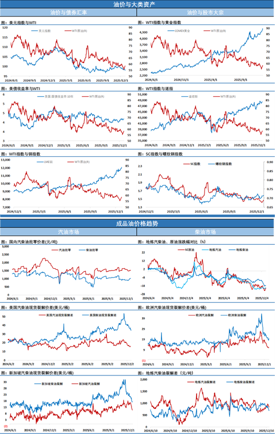 油价微跌，欧美迎来双旦假期，资金无心恋战平淡收盘  第5张