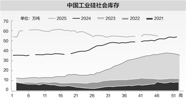 光伏收储平台“两条腿走路” 全产业链下调开工率  第1张