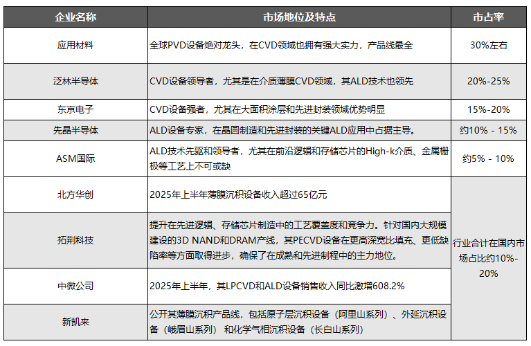 中微公司并购CMP设备公司，谁紧张了？  第3张