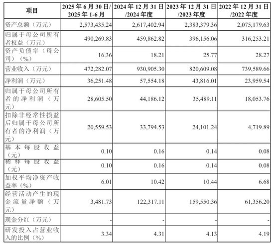 沈鼓集团冲刺上交所：拟募资21亿 先进制造基金是重要股东  第3张