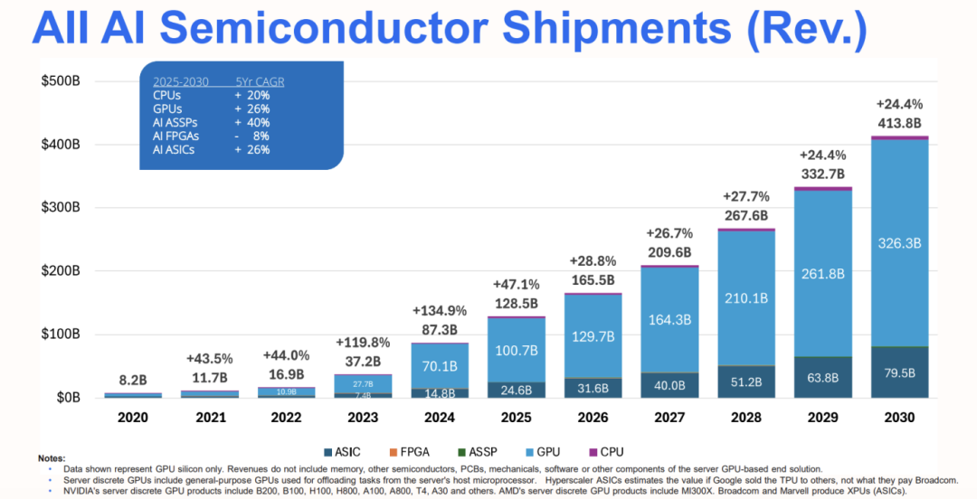 英伟达1400亿“收购”，GPU拐点已现？  第5张