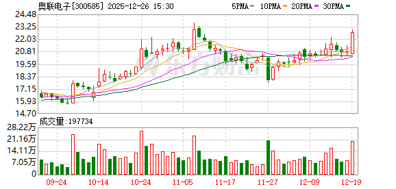实控人拟变更为张雁，奥联电子12月29日起复牌  第1张