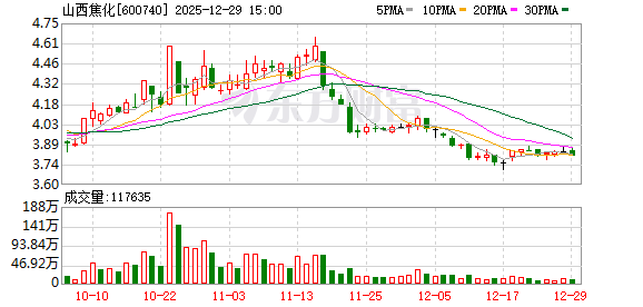 山西焦化：公司通用级沥青碳纤维长丝制备项目系技术开发性质的中试项目，主要服务于技术开发  第1张