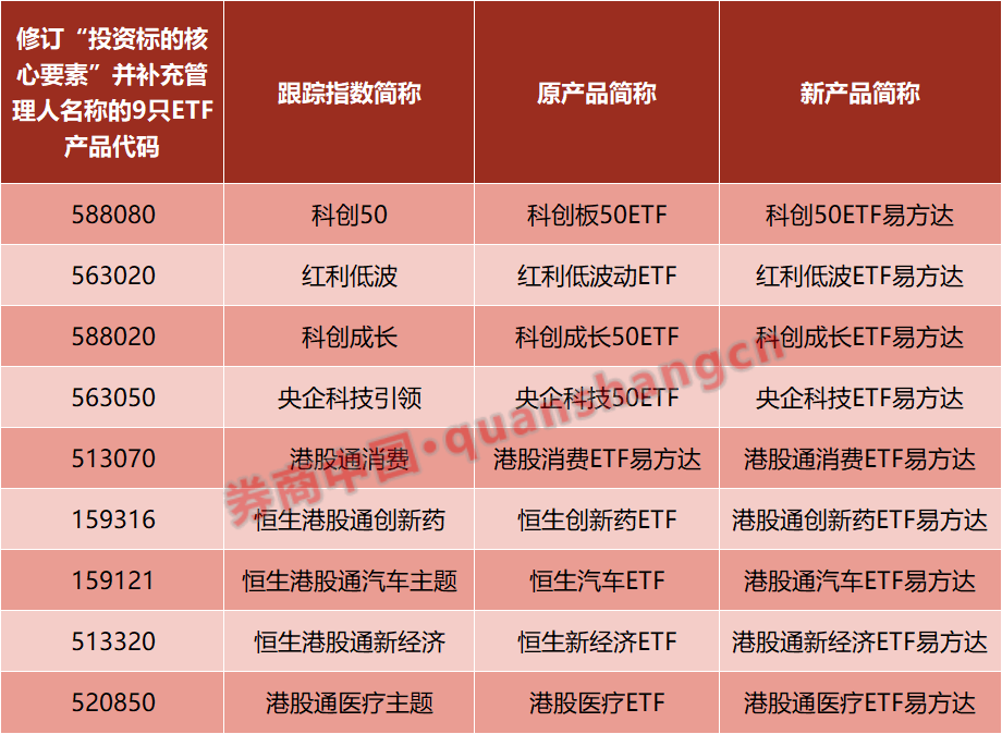 行业首家！这家头部公募完成ETF简称规范化！“透明时代”来了？  第1张