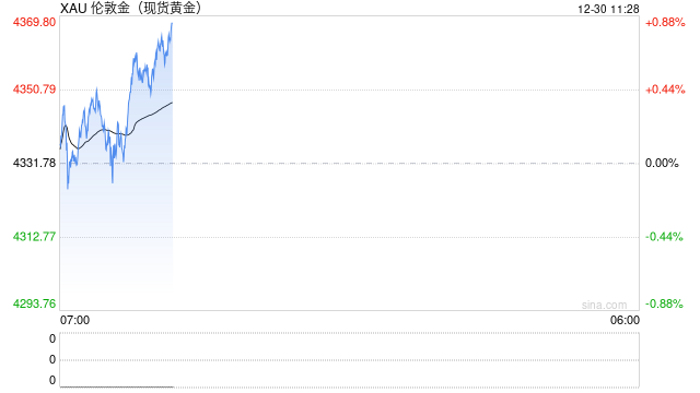 黄金深夜暴跌！发生了啥？  第1张