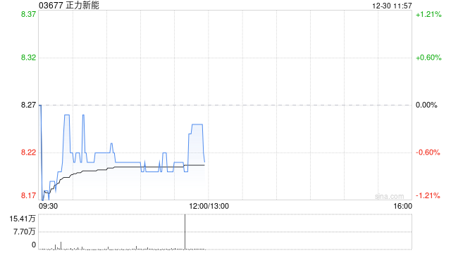申万宏源：首予正力新能“买入”评级 盈利弹性持续释放  第1张