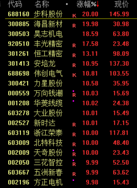 史上最快暴富！中国人，创造了AI神话！  第5张