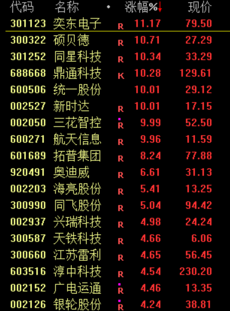 史上最快暴富！中国人，创造了AI神话！  第6张