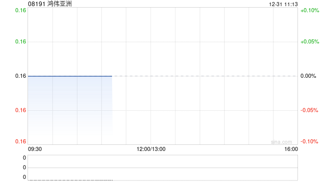 鸿伟亚洲将于12月31日上午起复牌  第1张