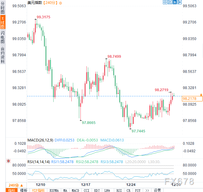 美联储深陷分歧，美元“上有顶、下有底”的格局还有多久？  第2张
