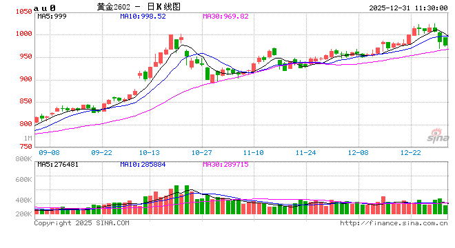 光大期货1231热点追踪：2025年，让老铁们意难平的那些行情  第2张