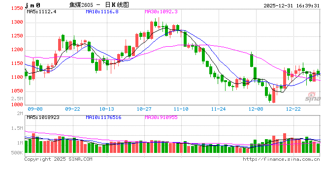 证监会同意焦煤期权注册  第2张