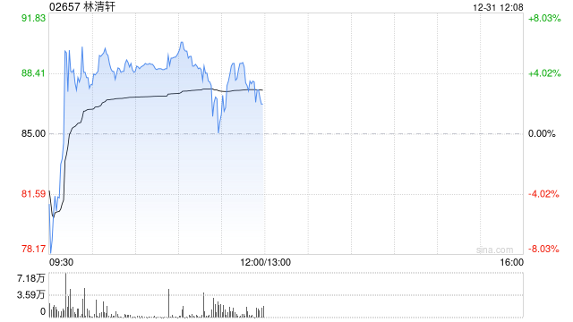 华西证券：看好林清轩品牌价值释放 持续打开市场空间  第1张