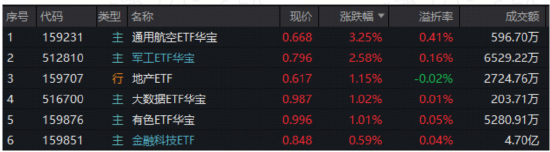 沪指11连阳收官！商业航天狂欢，有色一举夺冠！高“光”创业板人工智能ETF（159363）年涨105%晋级翻倍基  第1张