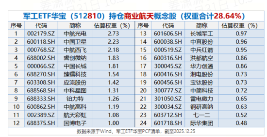 沪指11连阳收官！商业航天狂欢，有色一举夺冠！高“光”创业板人工智能ETF（159363）年涨105%晋级翻倍基  第9张