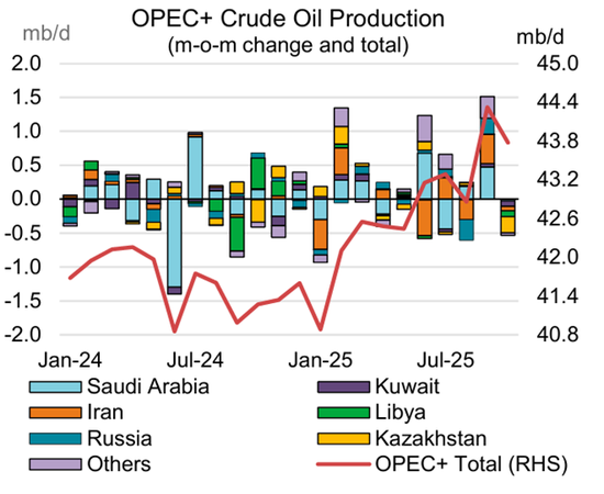 回望2025：原油最值得关注的4个时刻  第5张