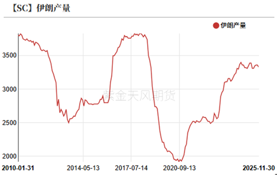 回望2025：原油最值得关注的4个时刻  第7张